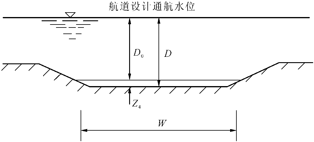 2.4.4 進港航道